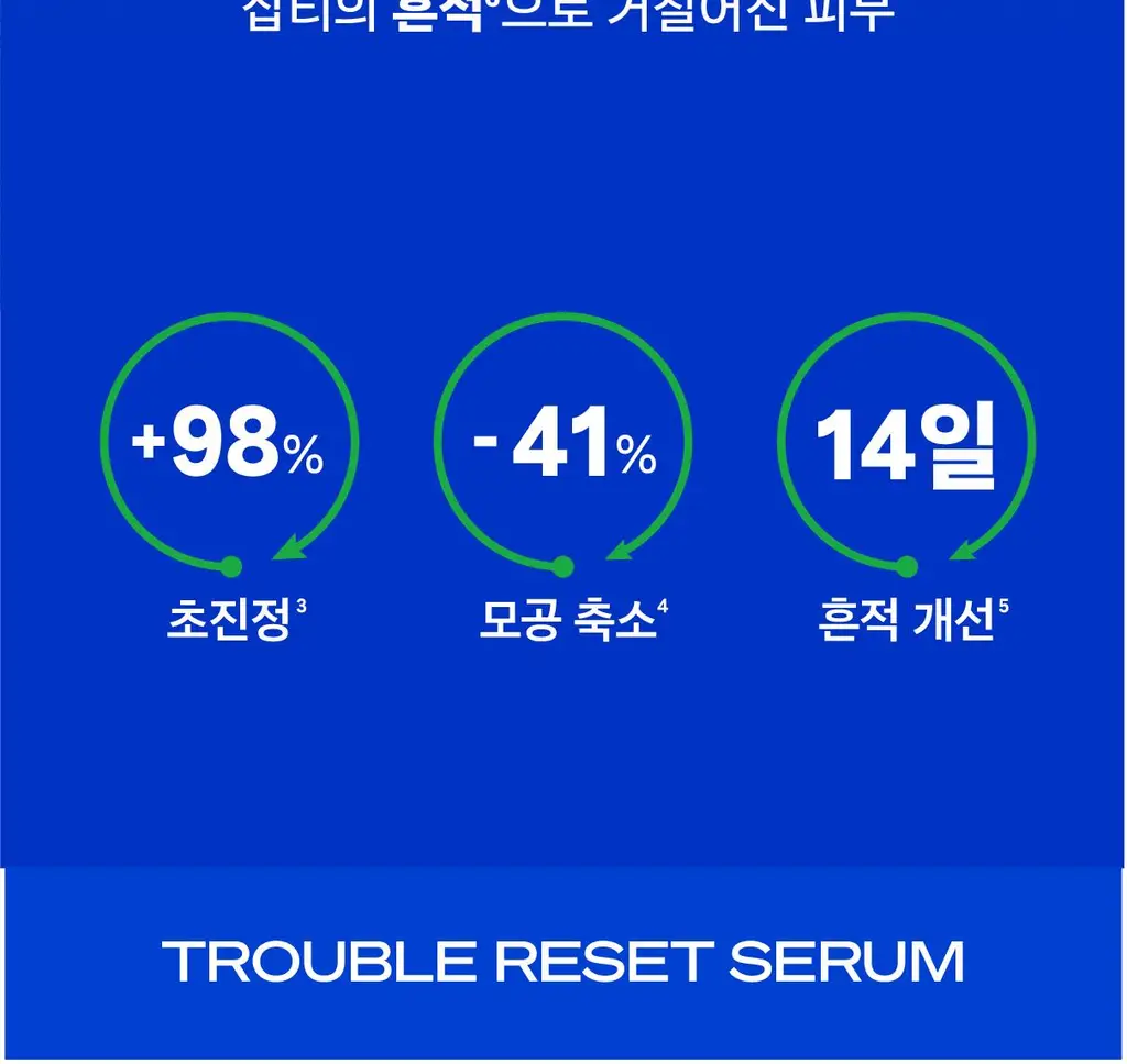 [트러블 진정+모공 축소] 비레디 시카페인 트러블 리셋 세럼 상세페이지 3